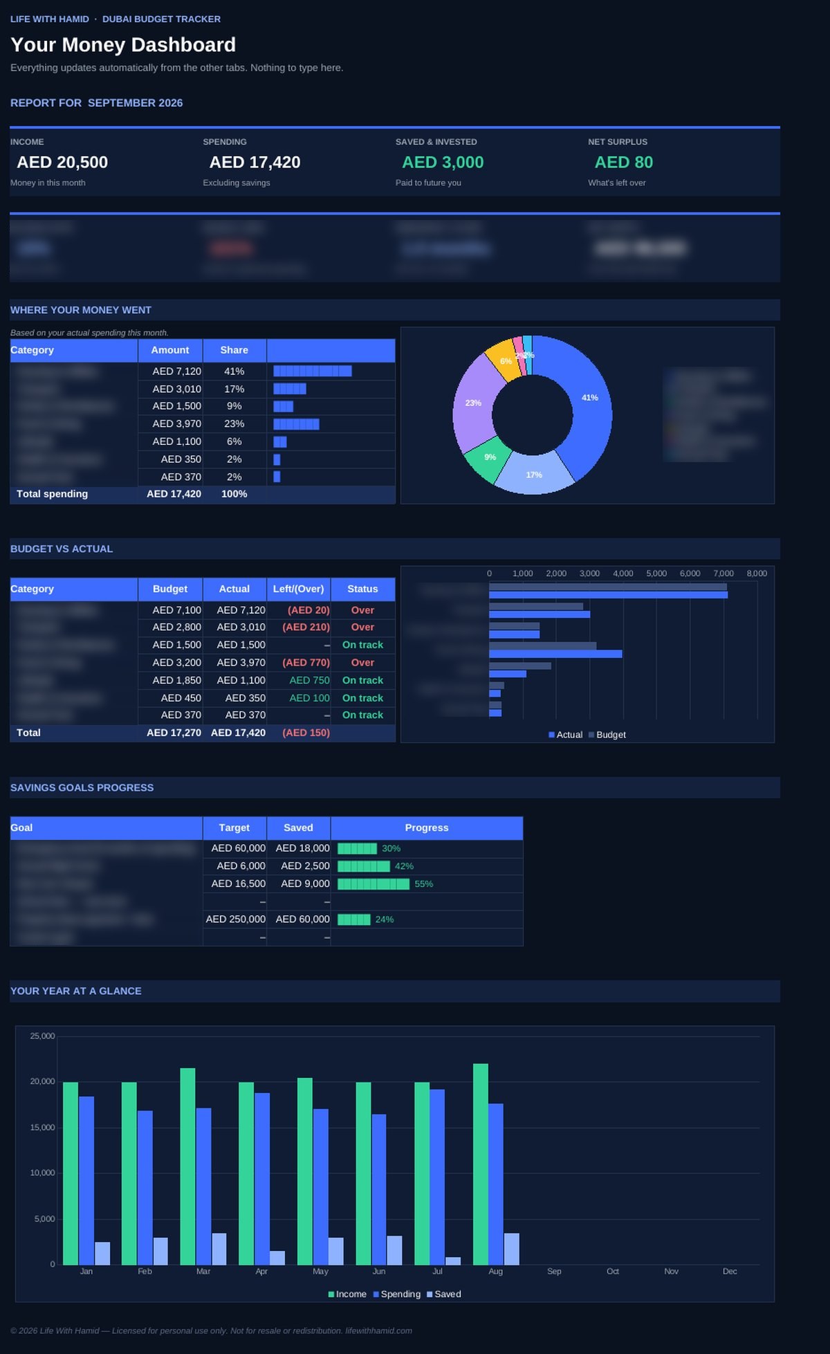 Dubai Budget Tracker dashboard