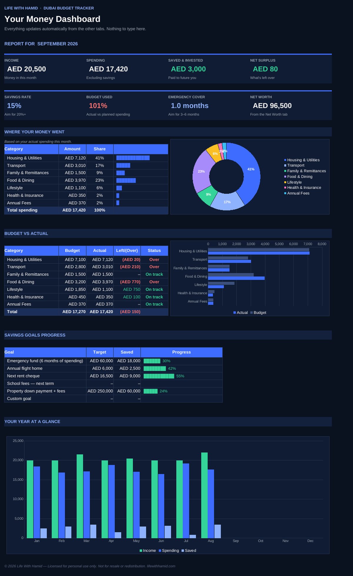Dubai Budget Tracker dashboard preview